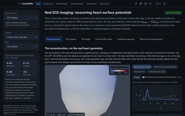 CardioPINN — Physics-Informed Cardiac Inverse-Problem Lab