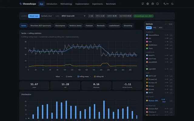 ChronoScope — Univariate Forecasting Atlas with a Foundation-Model Tier