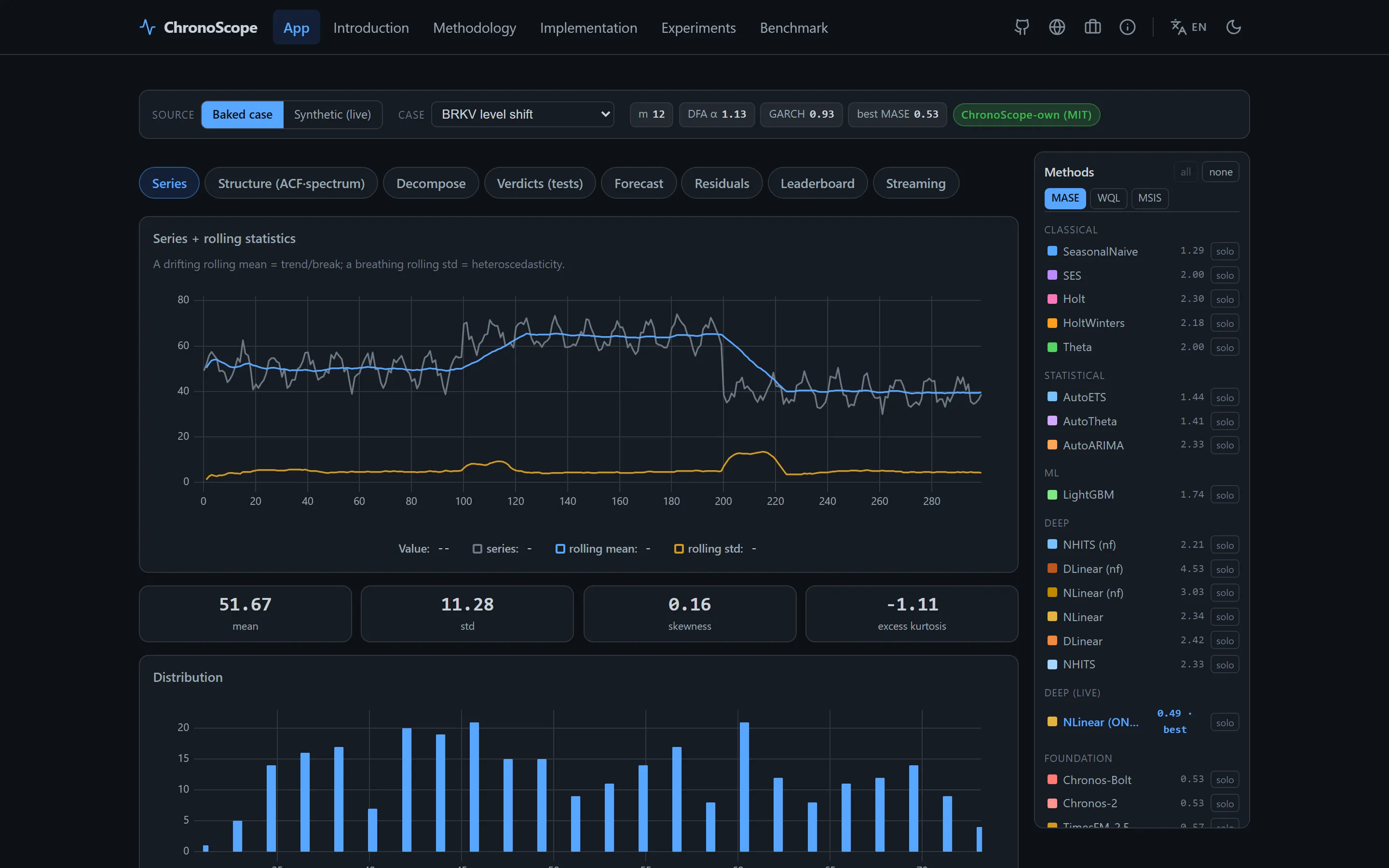 ChronoScope — Univariate Forecasting Atlas with a Foundation-Model Tier