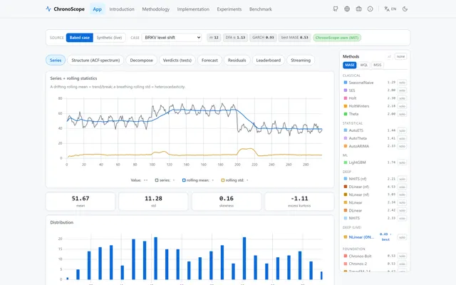 ChronoScope — Univariate Forecasting Atlas with a Foundation-Model Tier