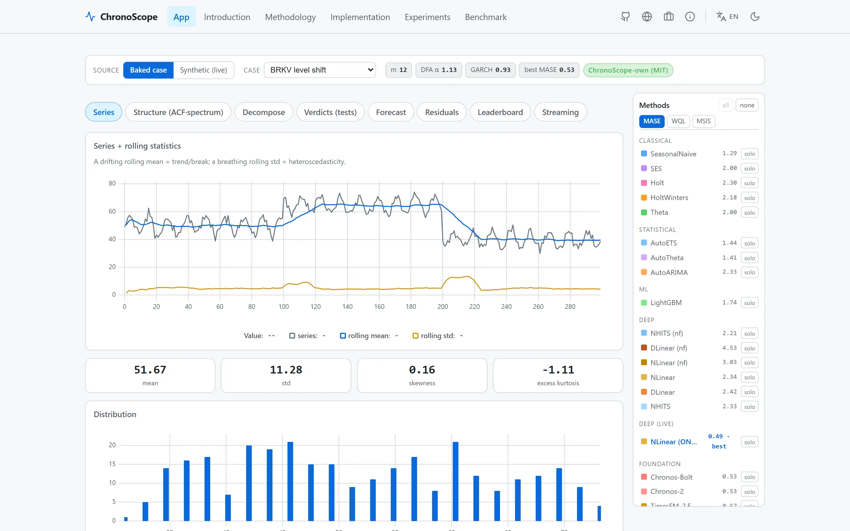 ChronoScope — Univariate Forecasting Atlas with a Foundation-Model Tier