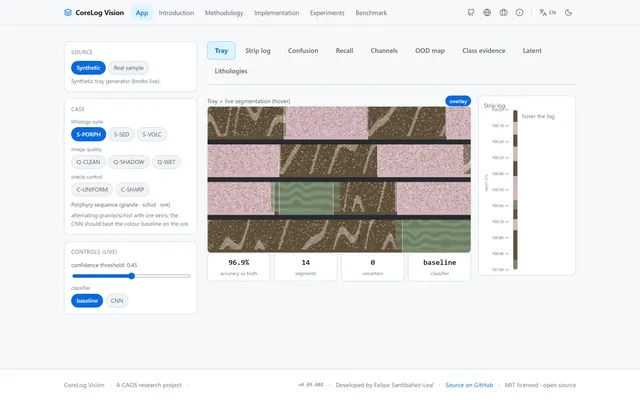 CoreLog Vision — Drill-Core Logging & Lithology Classification Workbench