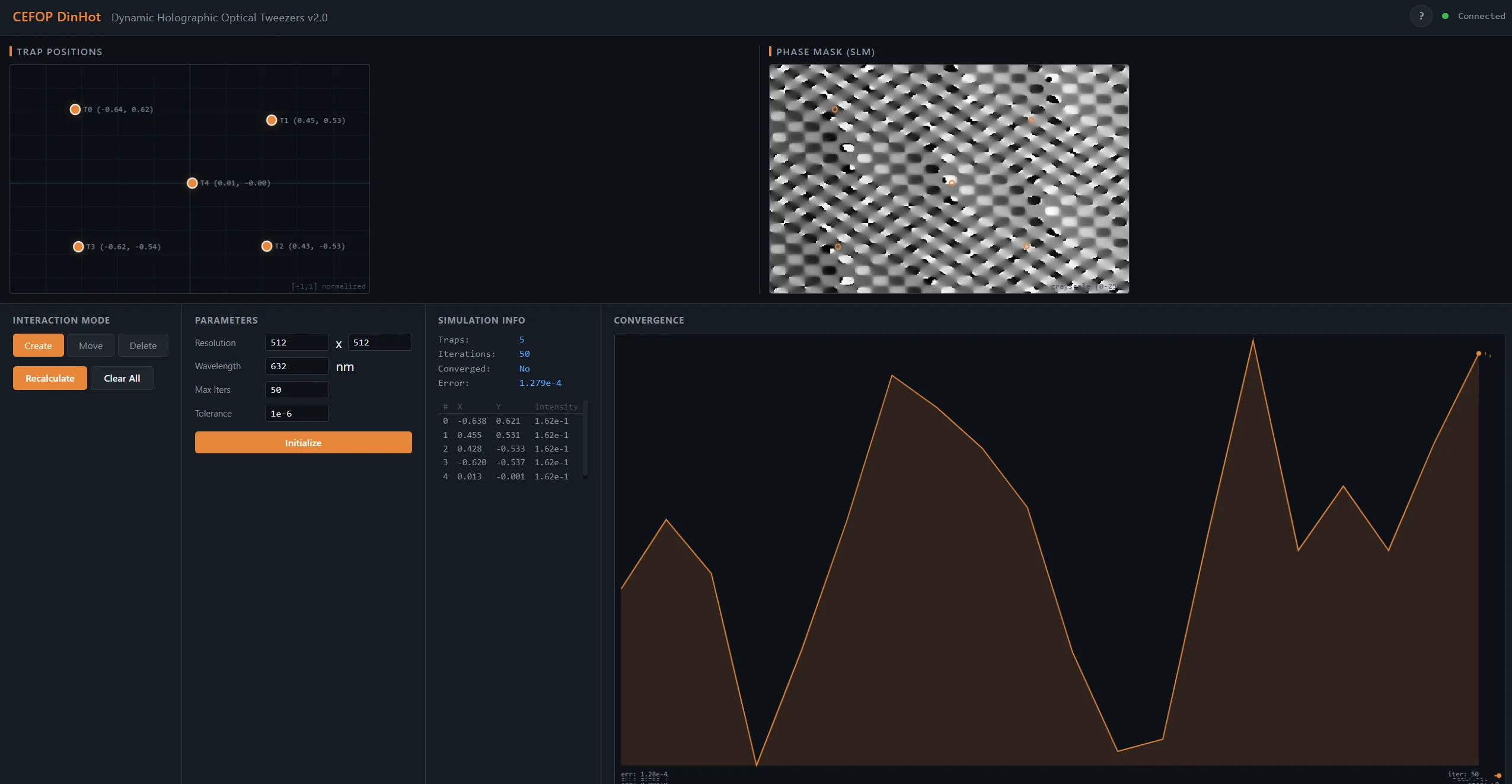 Dynamic Holographic Optical Tweezers