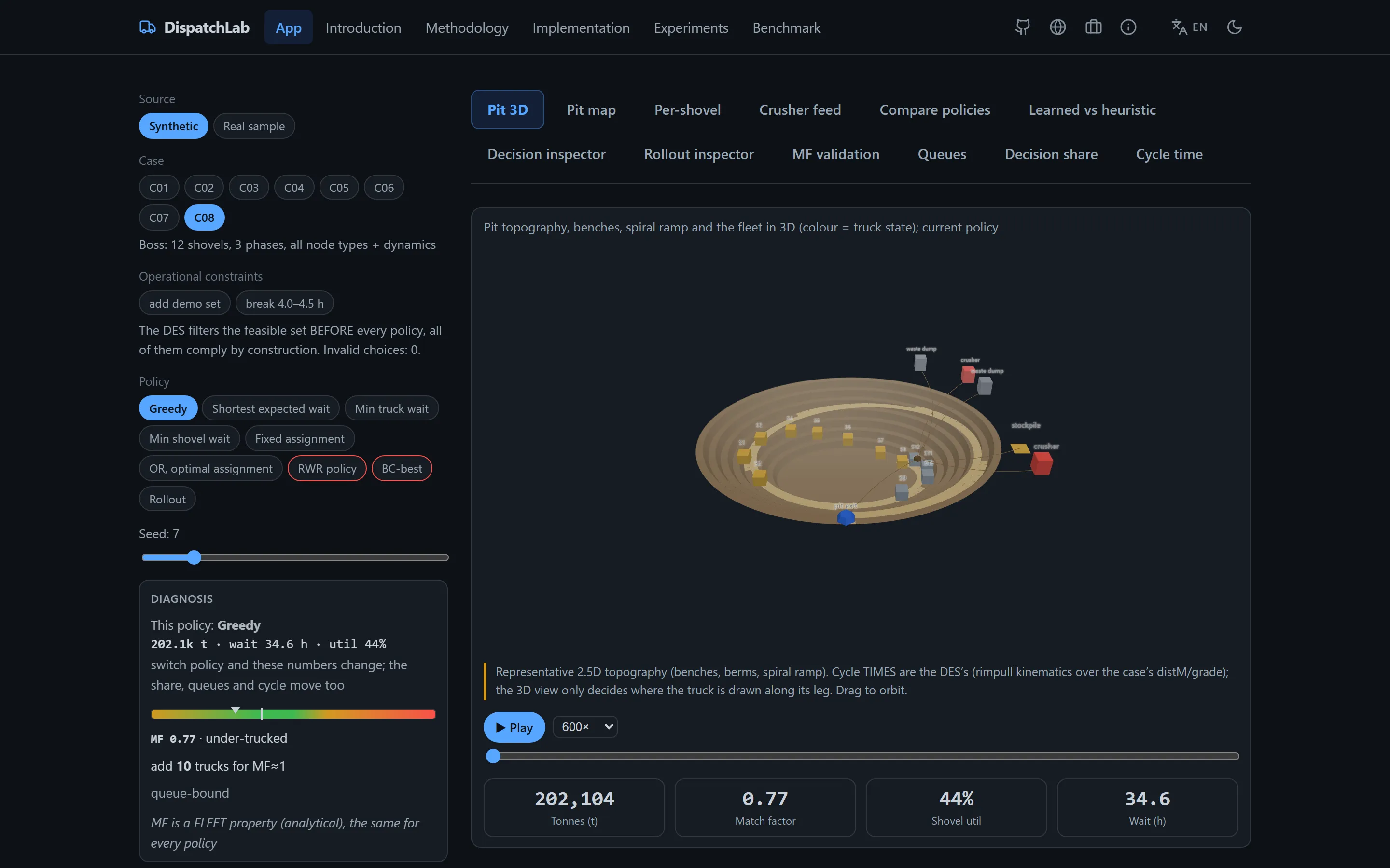 DispatchLab — Truck-to-Shovel Dispatch Bench for Open-Pit Mining