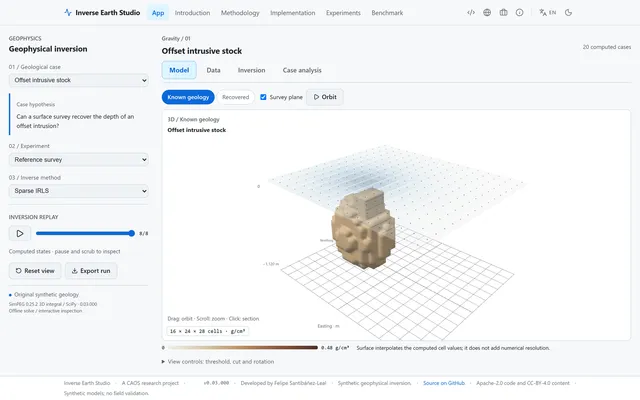 Inverse Earth Studio, a Geophysical Inversion Workbench on Original Synthetic Earths