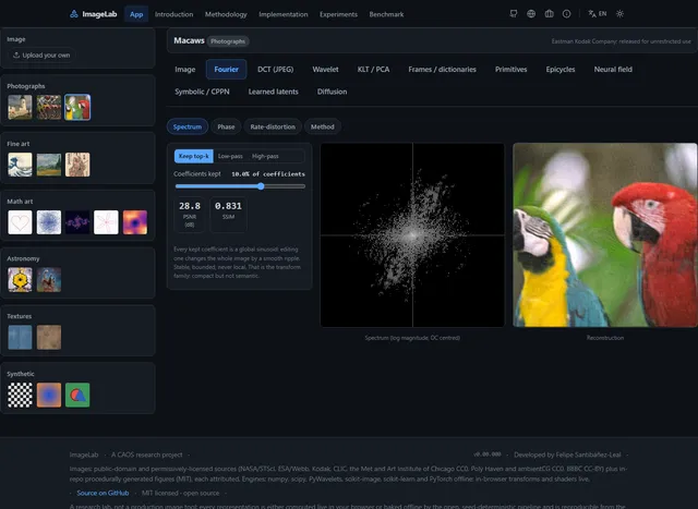 ImageLab — One Image Across the Full Spectrum of Mathematical Representations