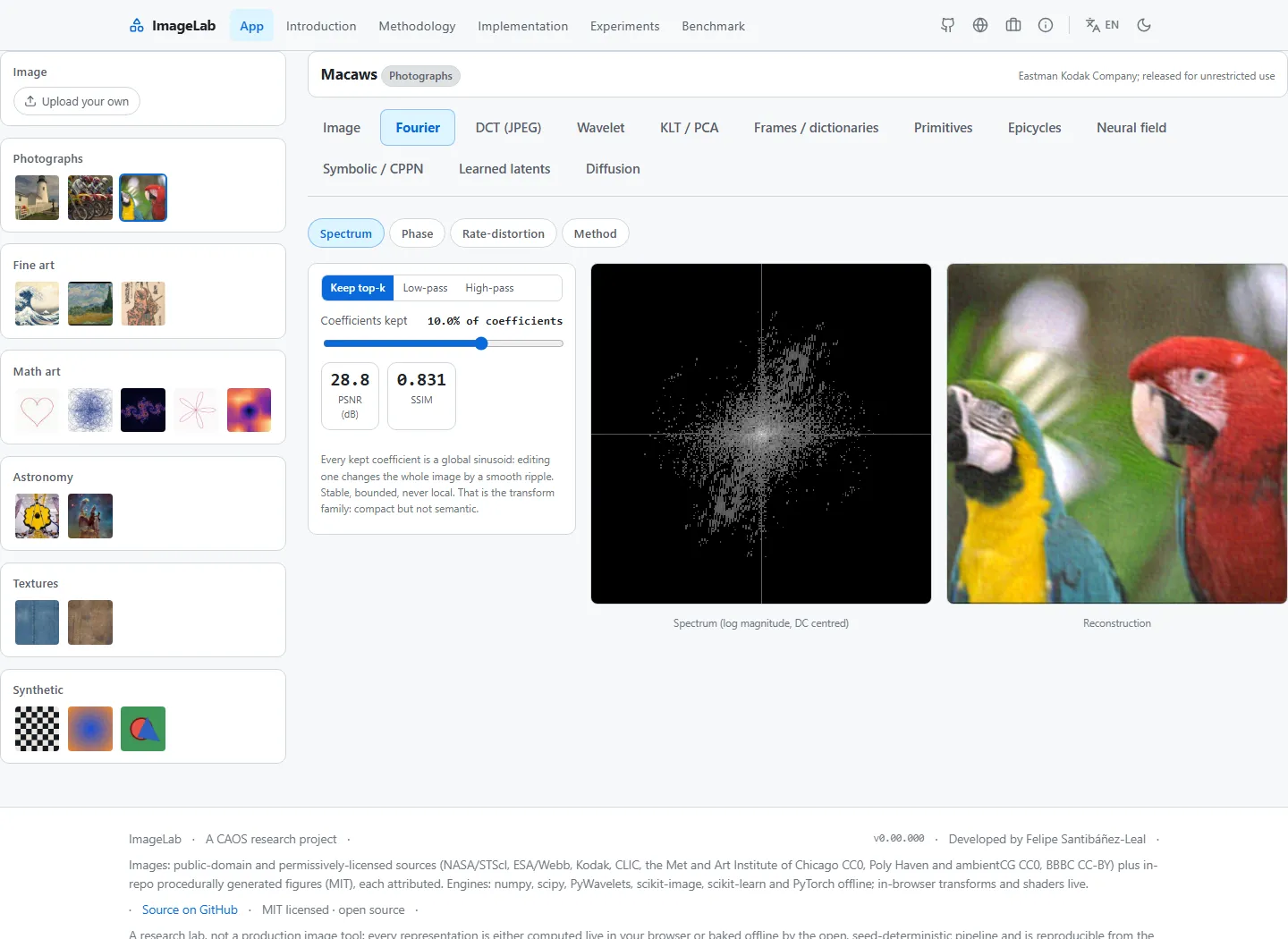 ImageLab — One Image Across the Full Spectrum of Mathematical Representations