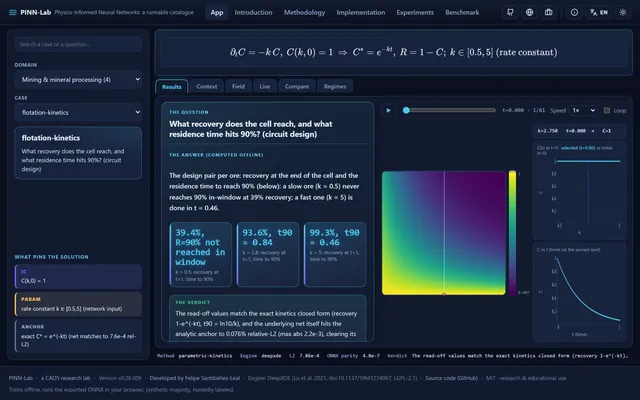 PINN-Lab — A Runnable Catalogue of Physics-Informed Neural Networks