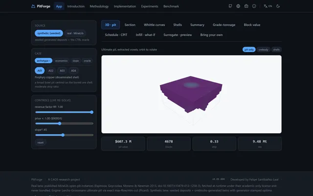 PitForge — Exact Ultimate Pit Limit & Nested Whittle Pit-Shell Workbench