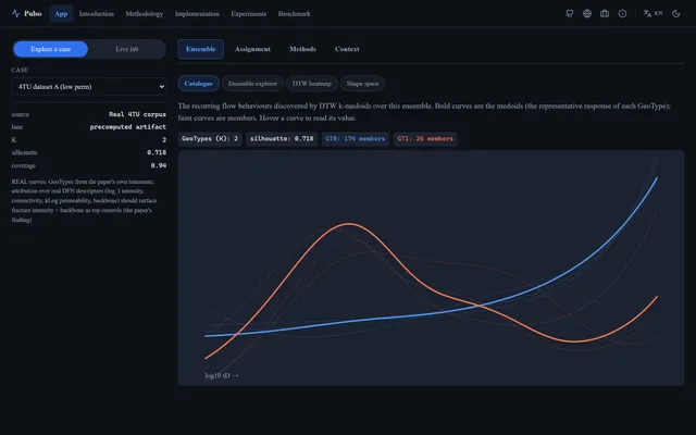Pulso — Well-Test Diagnostic-Curve Shape Clustering and Attribution