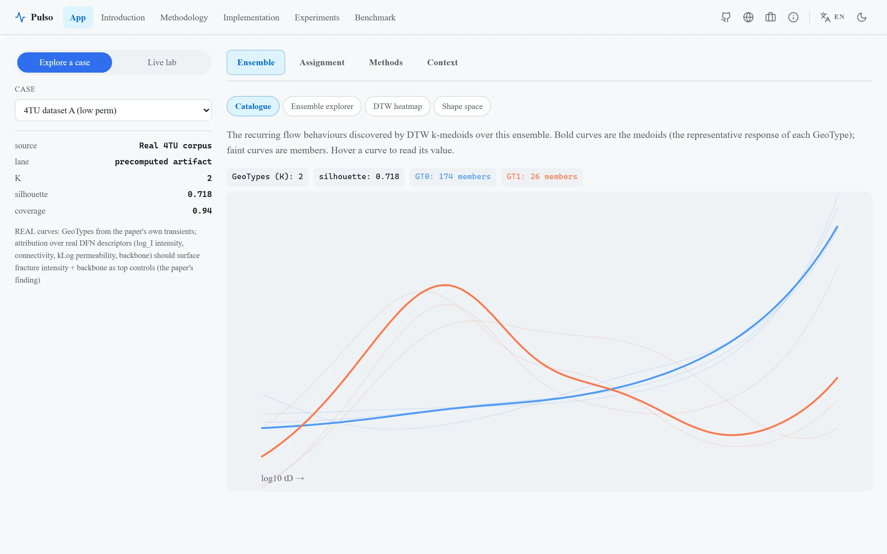 Pulso — Well-Test Diagnostic-Curve Shape Clustering and Attribution
