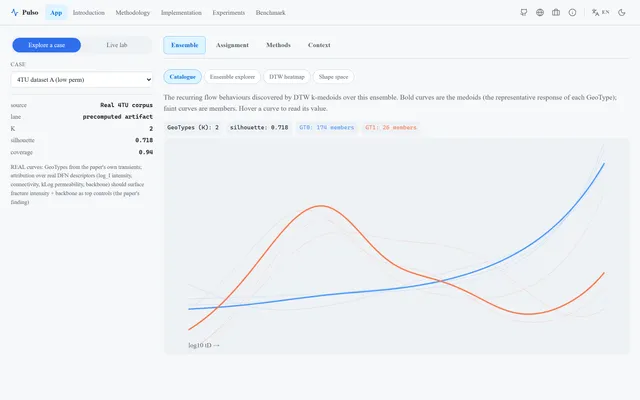 Pulso — Well-Test Diagnostic-Curve Shape Clustering and Attribution