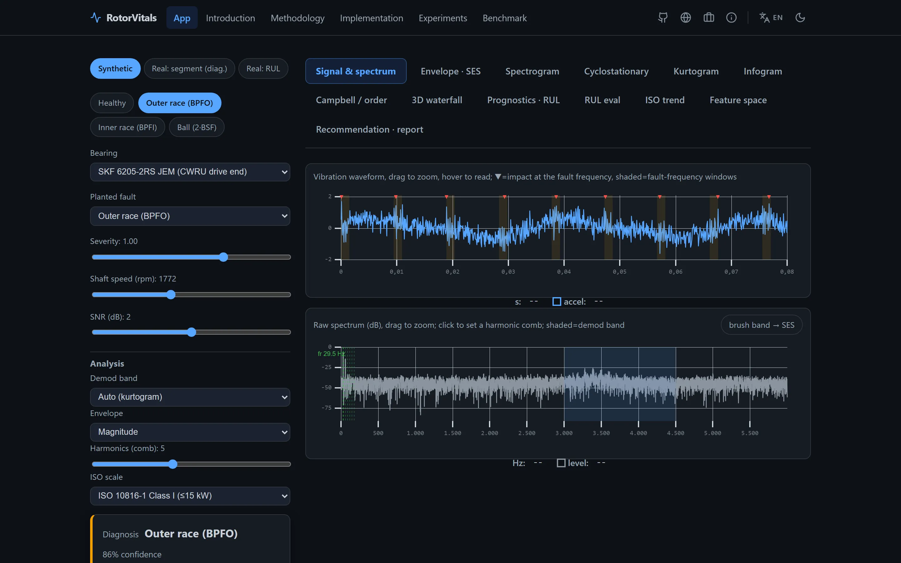 RotorVitals — Rotating-Machinery Condition Monitoring & Prognostics