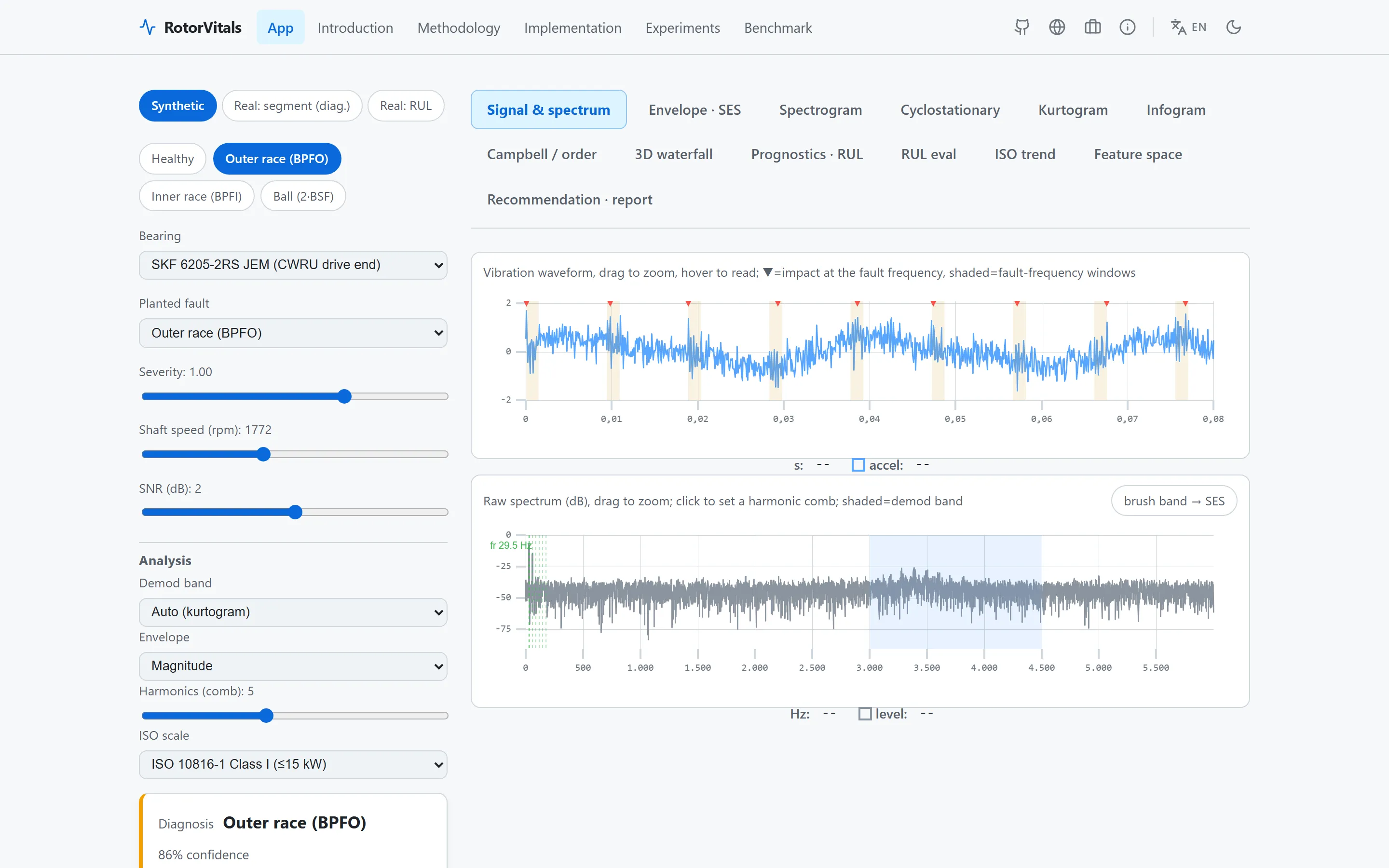 RotorVitals — Rotating-Machinery Condition Monitoring & Prognostics