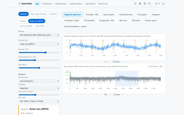 RotorVitals — Rotating-Machinery Condition Monitoring & Prognostics