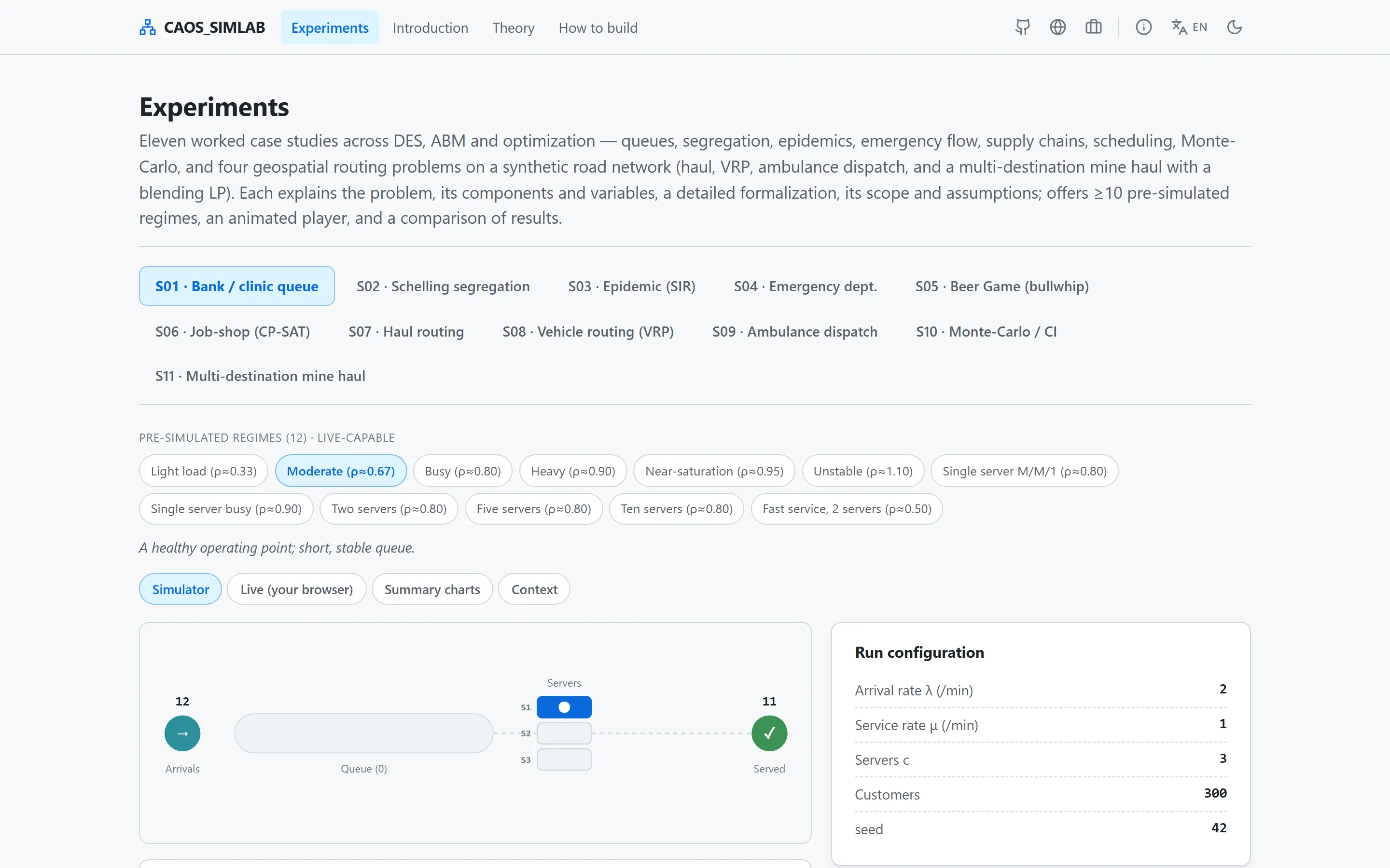 CAOS SimLab — A Didactic Lab for Simulation (DES & ABM)