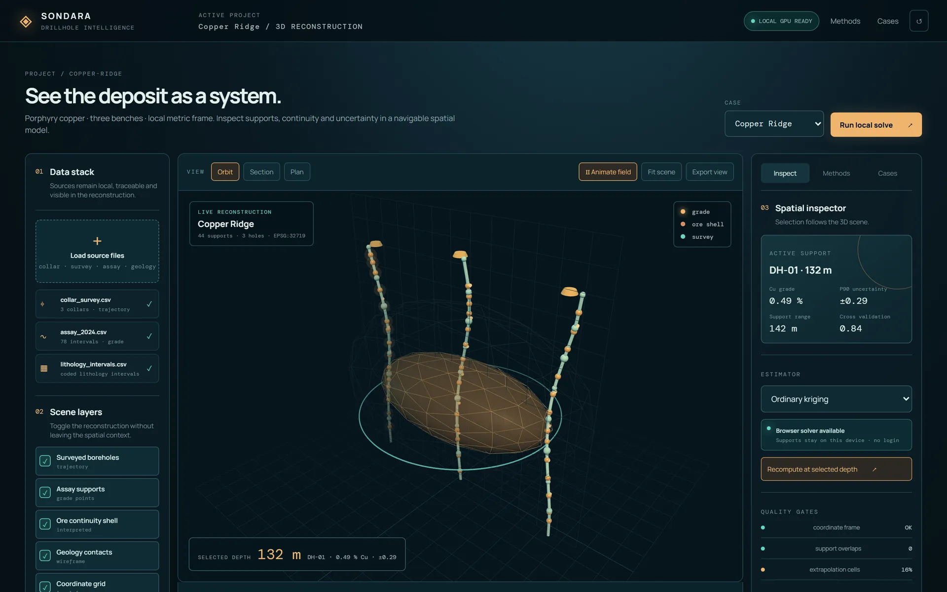 Sondara, Drillhole Estimation and Simulation Compared on Real Held-Out Holes