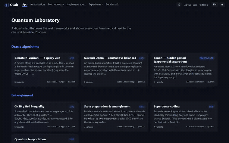 QLab — Quantum Laboratory in action