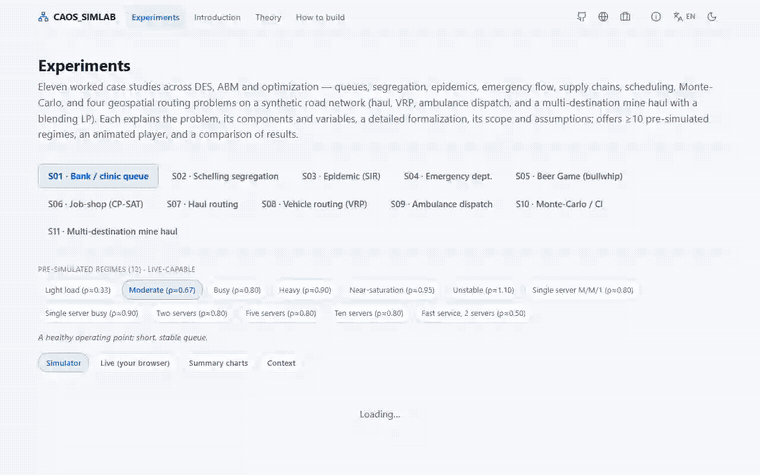 CAOS SimLab — A Didactic Lab for Simulation (DES & ABM) in action